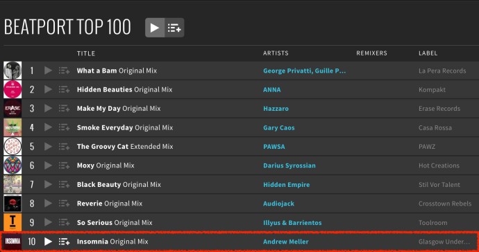 ANDREW MELLER - NSOMNIA top 10 Beatport chart