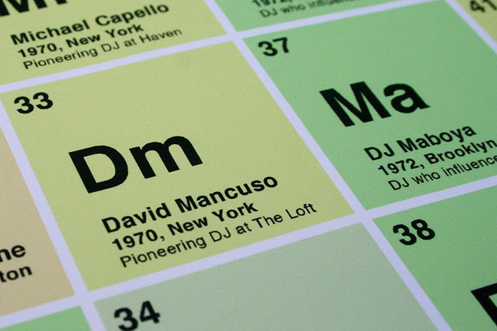 Periodični sistem DJ-eva