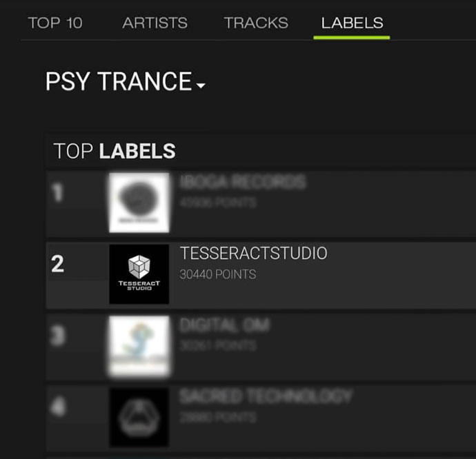 TesseracTstudio Top Labels 2019 Beatport