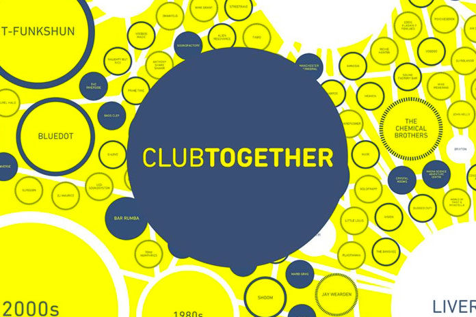 ClubTogether ClubTogether