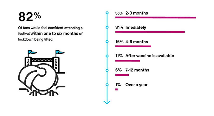 Festicket istrazivanje festivali