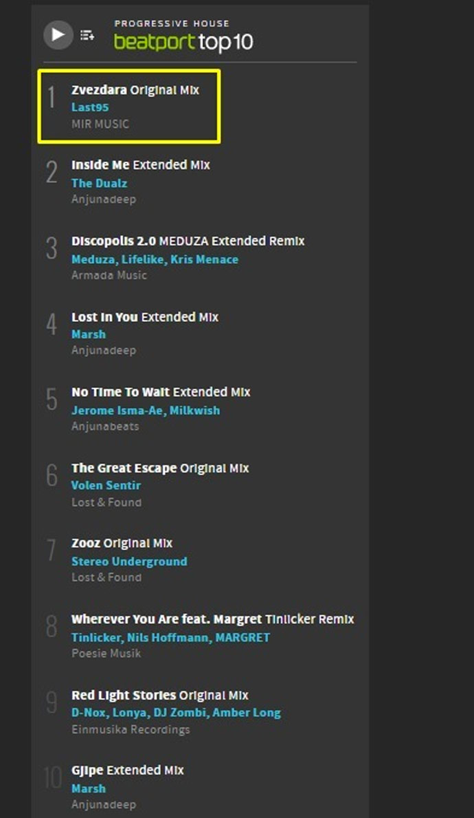 Last95 Zvezdara Progressive House Beatport No 1