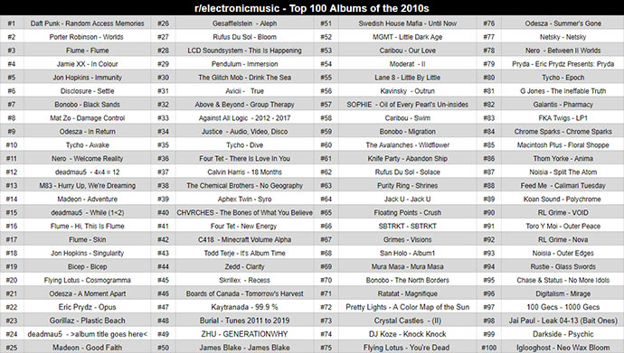 Reddit Top 100 albums 2020