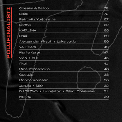 Lets Mix It DJ takmicenje polufinalisti