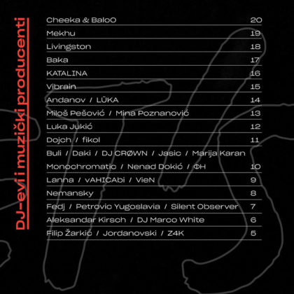 Lets Mix It DJ takmicenje polufinalisti DJ-evi muzicki producenti