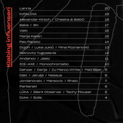 Lets Mix It DJ takmicenje polufinalisti klabing influenseri