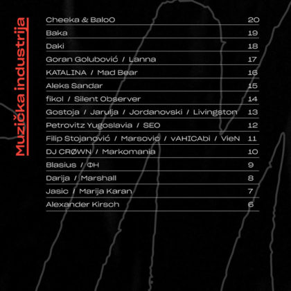 Lets Mix It DJ takmicenje polufinalisti muzicka industrija