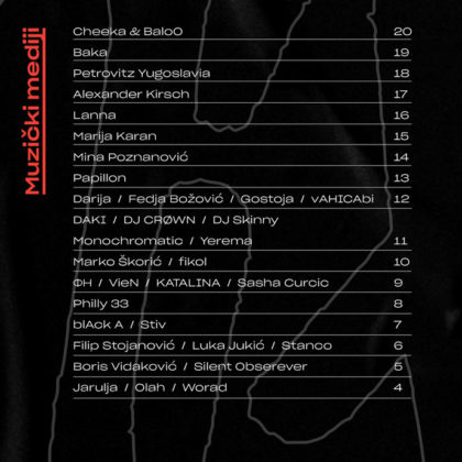 Lets Mix It DJ takmicenje polufinalisti muzicki mediji