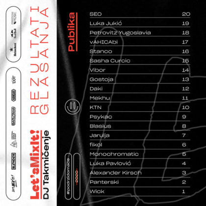 Lets Mix It DJ takmicenje polufinalisti publika