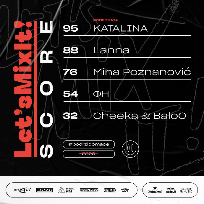 Lets Mix It DJ takmicenje 2020 finale bodovi