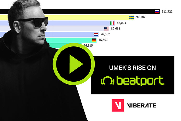 1605 Viberate UMEK