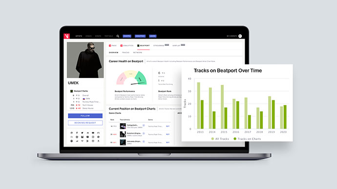 UMEK Beatport Viberate analitika