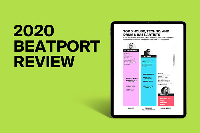 Viberate Beatport Report Top izvodjaci po zanrovima