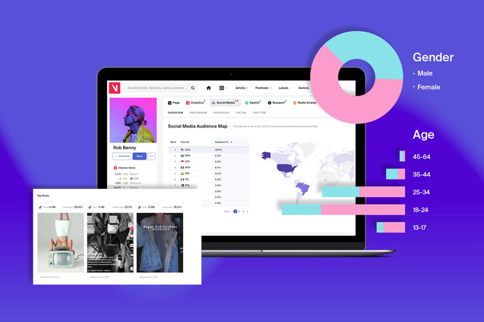 Viberate Social Media analitika