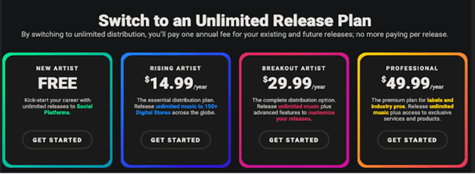 TuneCore Unlimited Release Plan