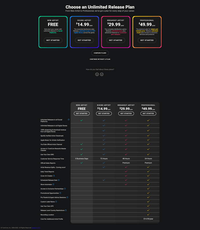 TuneCore Unlimited Release cene planovi