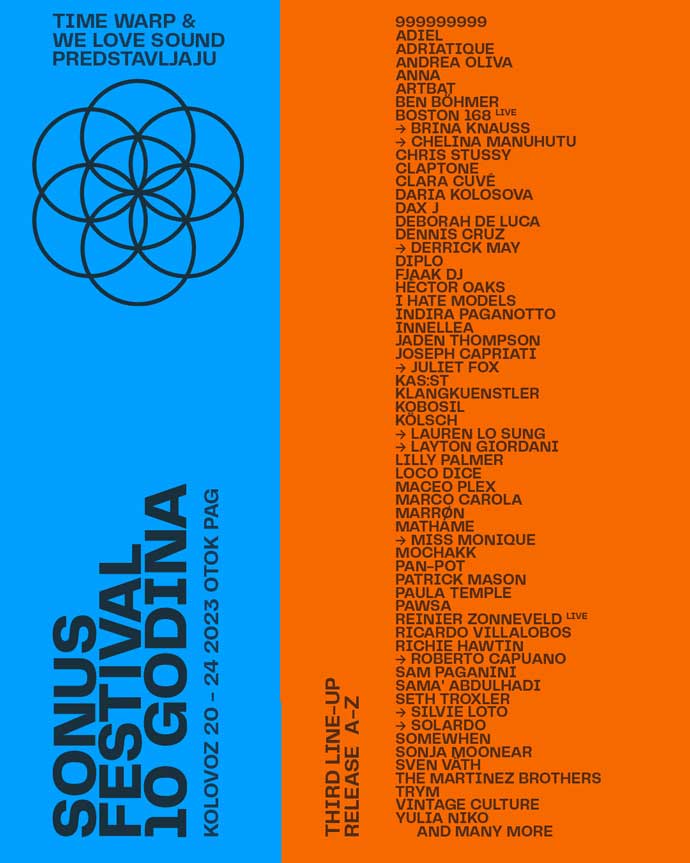 Sonus festival 2023 - plakat sa svim izvođačima.