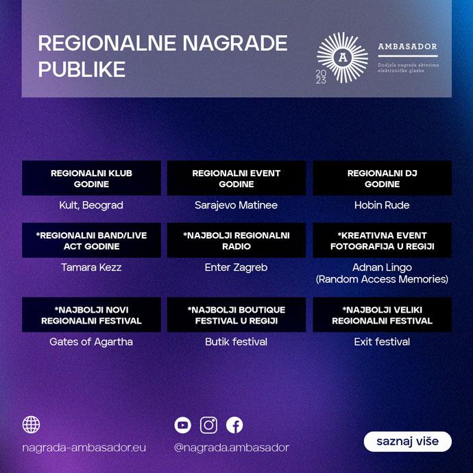 Nagrada Ambasador 2023, regionalne nagrade publike.