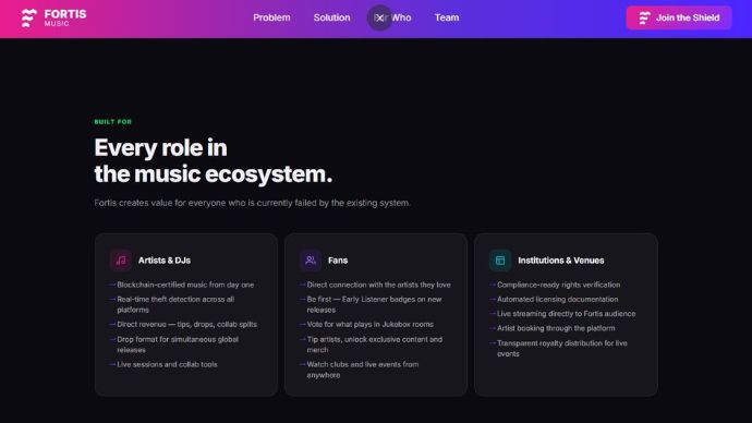 Fortis Music Every Role In The Music Ecosystem.